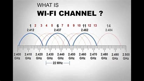 chanel 2.4|802.11 2.4 channels.